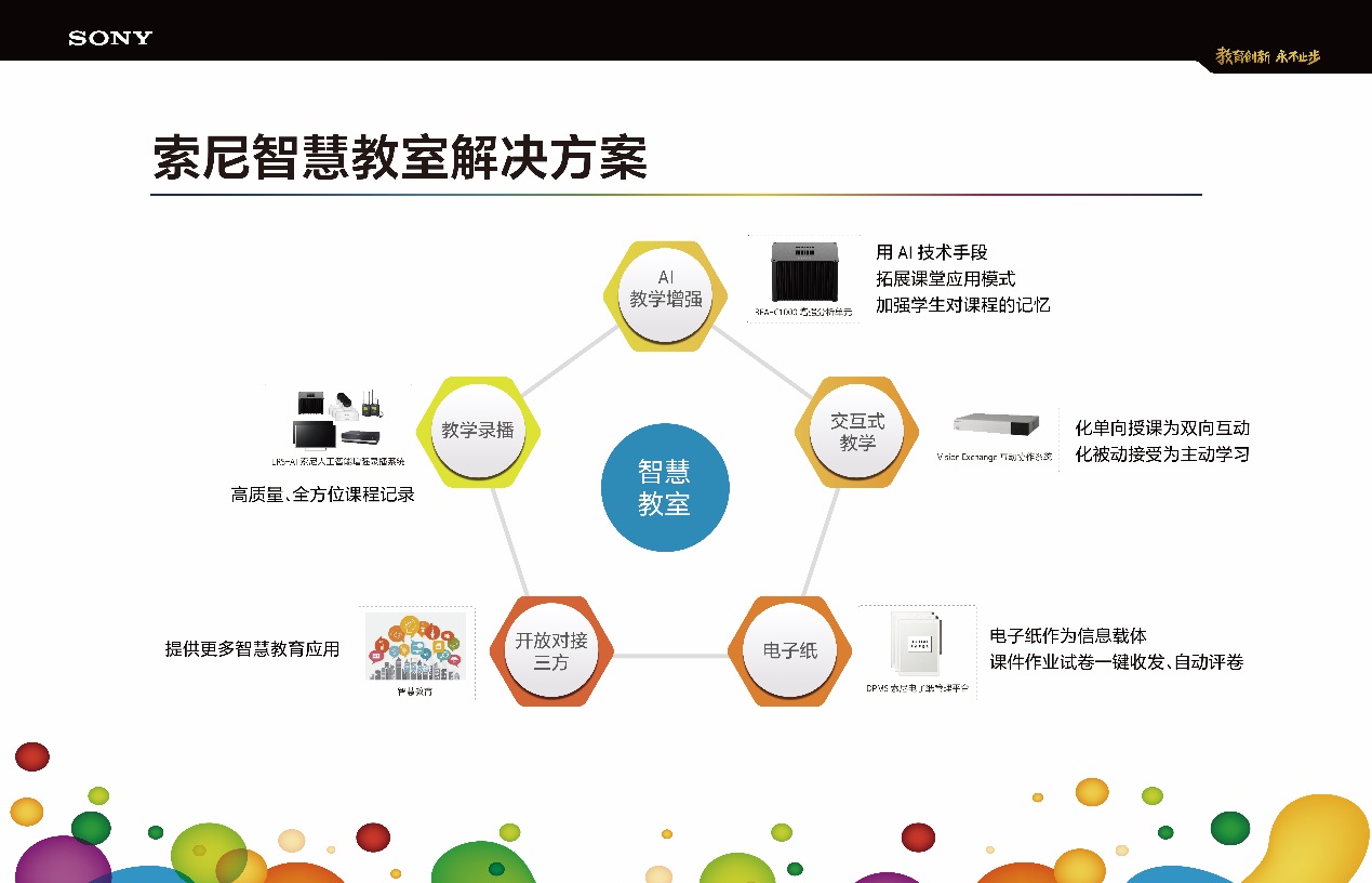 科技驱动智慧教学升级77届教育装备展示会索尼参展详解