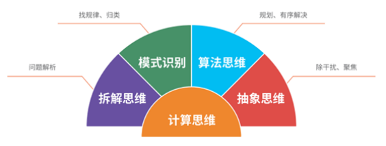 玛塔创想无屏幕编程机器人培养5c关键能力注重儿童整体发展