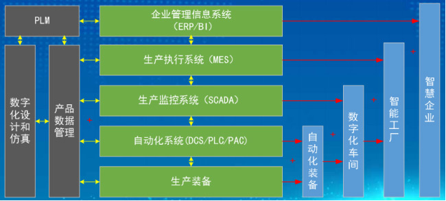 智能智造工艺实训方案