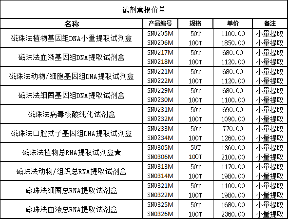 非柱式植物基因组DNA提取试剂盒(CTAB)