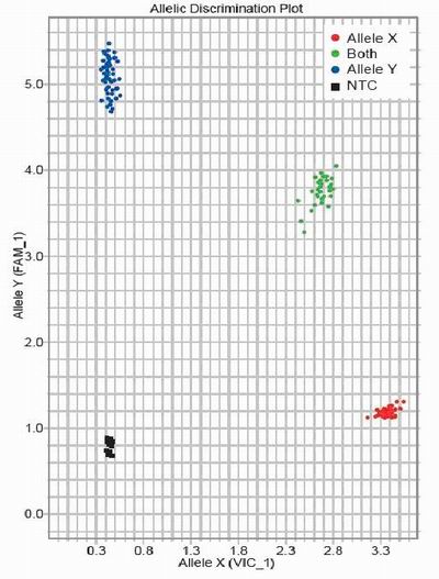 KAPA PROBE FAST qPCR Kits