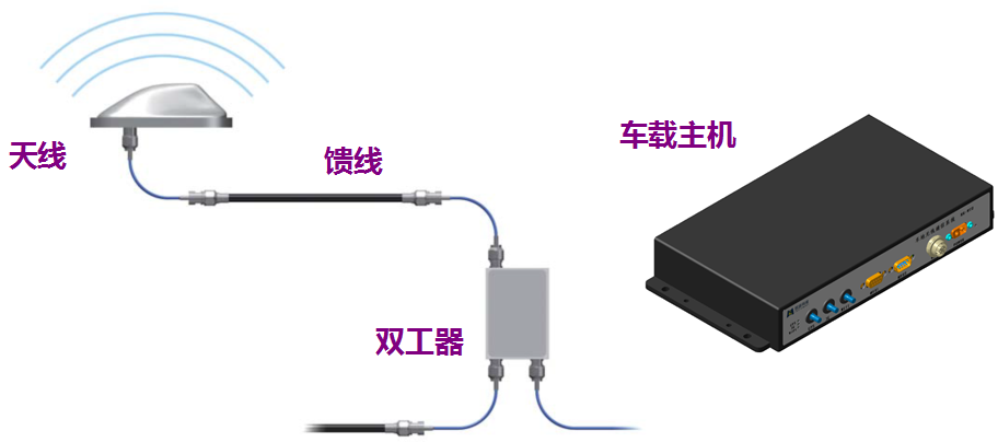 经纬恒润对车地无线传输系统的概述 经纬恒润对车地无线传输系统的概述