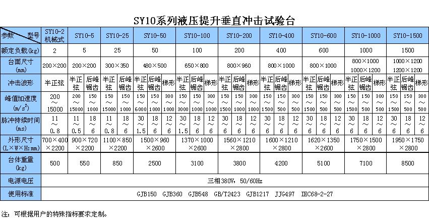 液压提升垂直冲击台