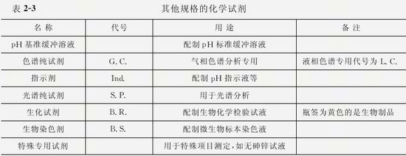 实验室用试剂的要求