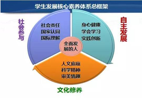 互联网+时代,未来学校如何设计?