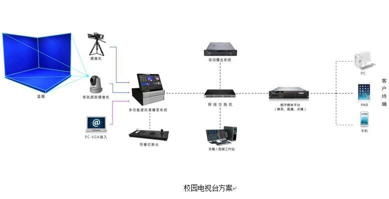 多媒体虚拟演播室系统/校园电视台