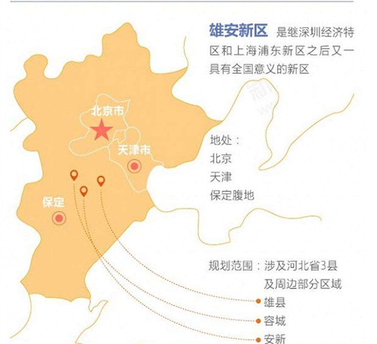 虽然"雄安新区"目前尚在战略阶段,如何承接北京非首都功能无具体规划