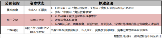风口催生电竞教育,上市公司如何抢滩市场?