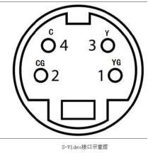 用示波器如何捕获模拟视频信号?