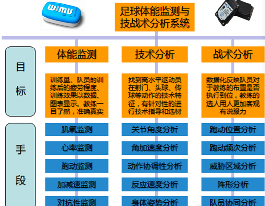 世纪天鸿参展第四届国际足球科学大会