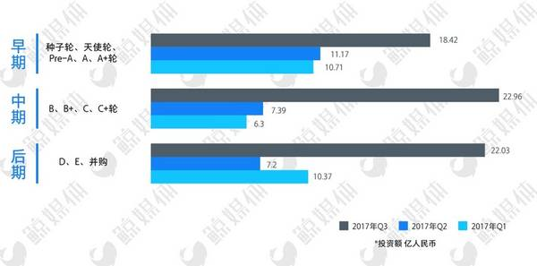资本回暖?2017年Q3教育行业投融资分析