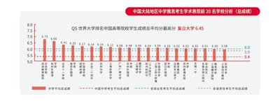 雅思考生学术表现及英语学习行为白皮书首发
