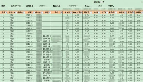勤哲Excel服务器软件帮你完善管理清单!