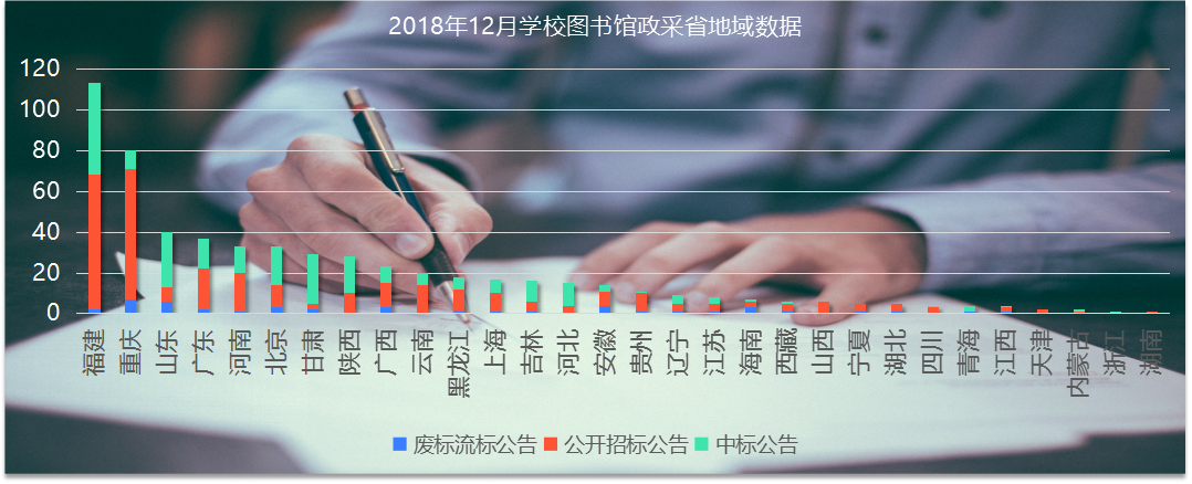 12月学校图书馆政府采购 高教加速领跑