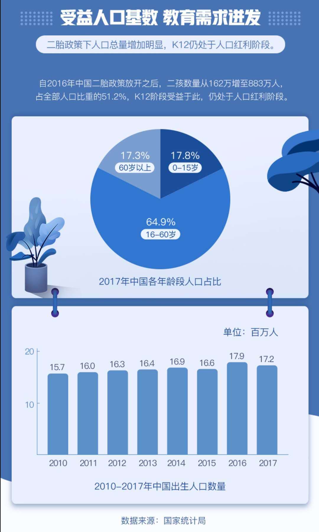 中国每天人口出生数量_日本历年出生人口数及生育率.-中国房地产的大红利(3)