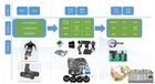 物联网-智能机器人实验室系统解决方案