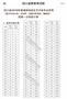 2019成都畫室排名現狀,從2019四川美術聯考分析