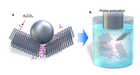 【MS应用实例】达索系统Blog发布：Graphene Production