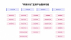 强智科技发挥技术优势，助推高校“双高计划”建设工作信息化