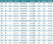 中原英才Java培訓高薪就業捷報頻傳 9月最高薪資13000元