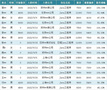 中原英才Java培训高薪就业捷报频传 9月最高薪资13000元