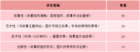 如何做出讓學生喜歡的“數字故事”？七點半學院名師來支招