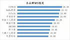 深圳市消委会发布在线英语教育调查报告：VIPKID用户口碑排名第一