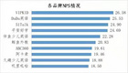 深圳市消委會發布在線英語教育調查報告：VIPKID用戶口碑排名第一