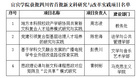 宜宾学院成功立项4个四川省首批新文科研究与改革实践项目