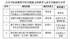 宜賓學院成功立項4個四川省首批新文科研究與改革實踐項目