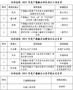 河南工学院9项产教融合项目获批河南省本科高校2023年产教融合系列项目建设立项