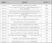 上海電力大學(xué)14項(xiàng)課題獲批2026年度上海學(xué)校共青團(tuán)工作研究課題立項(xiàng)