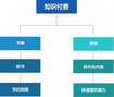 光網電通澳斯學堂的全新模式,互聯網+教育的升級實踐