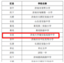 喜報：大學城實驗高中信息化建設再添新獎項
