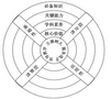 教育部考试中心发布《中国高考评价体系》