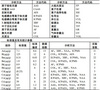 GBW07316深海沉积物标准物质供应中！