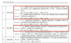 欽家校服微信小程序商城和電子追溯制度是企業贏得校服招投標加分的利器