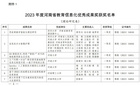 2023年度河南省教育信息化優秀成果獎獲獎名單公布