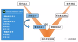 恒潤科技 車載總線通信數據庫開發工具 — VDE