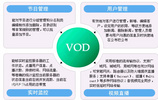 DawnStor VOD視頻點播直播系統