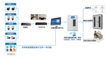 信刻——公共资源交易中心音视频及电子文件自动刻录归档解决方案