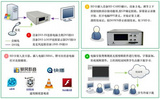 北京奥维视讯高清音视频录播方案