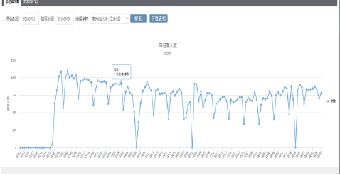 来选座图书馆座位管理系统建设方案
