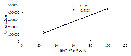 AOM藻类荧光在线监测系统