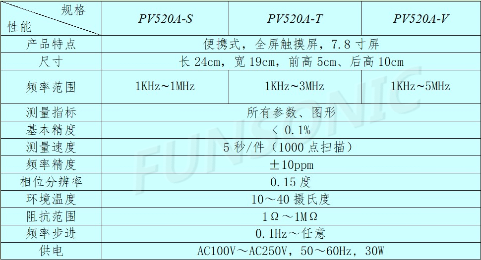 杭州泛索能 超声波阻抗分析仪/换能器性能检测仪/频率检测仪/电子元件分析仪