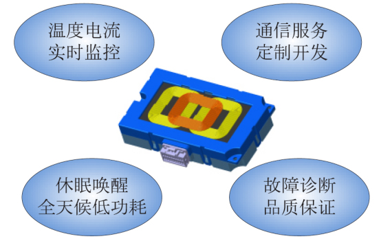 車載手機無線充電