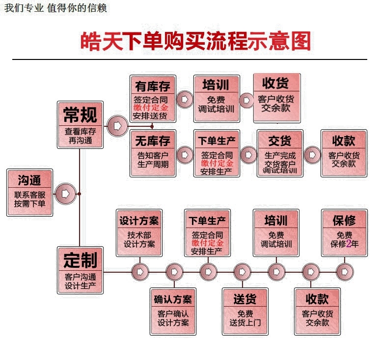 化学材料测试高温高湿试验箱TH系列