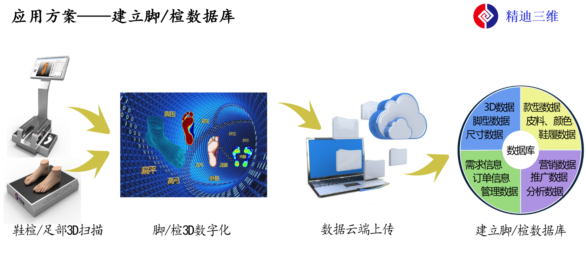 易麥斯足型3d三維掃描測量儀（預定金）