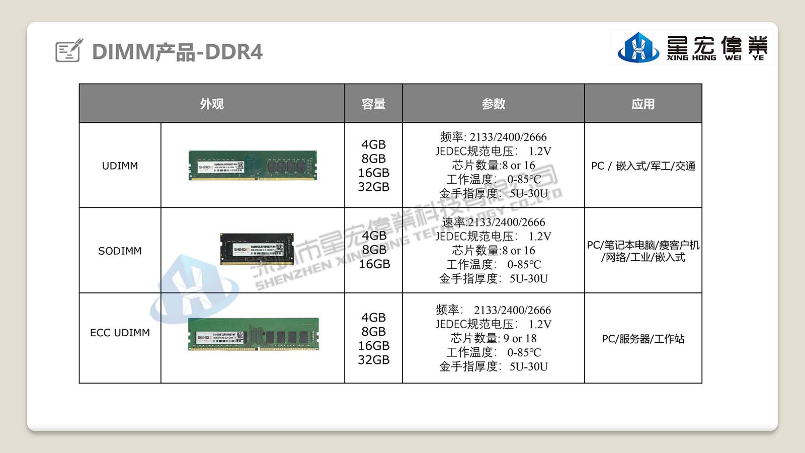 【星宏伟业】UDIMM-SHINQIO PC/嵌入式内存DDR4军工交通