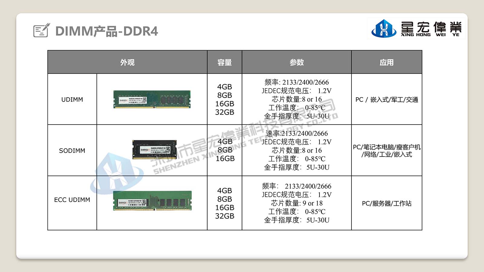 【星宏伟业】ECC UDIMM-SHINQIO DDR3 EWS/网络内存 2G 4G 8G